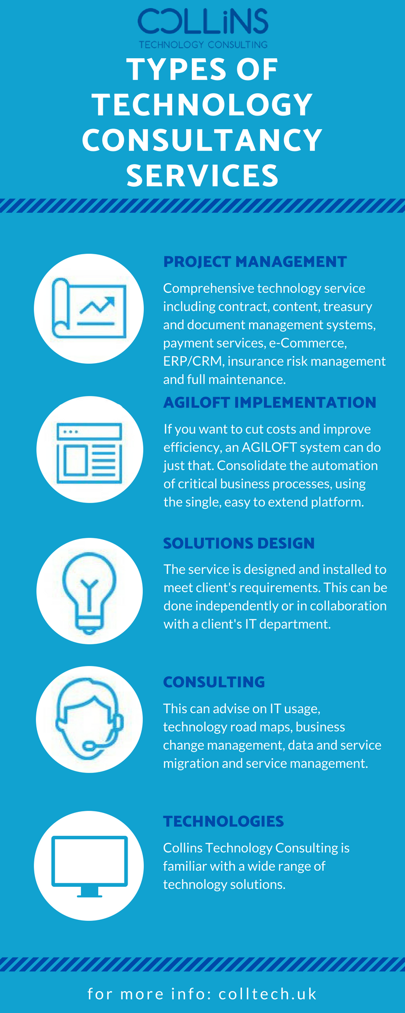 Types of Technology Consultancy Services